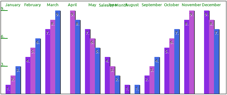 Example chart output