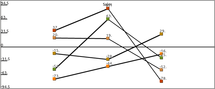 Example line chart output