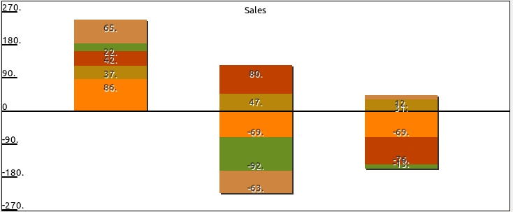 Example stacked bar chart output